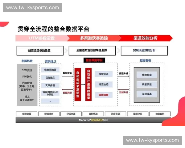 数据运营网页版：让每一条数据都会说话
